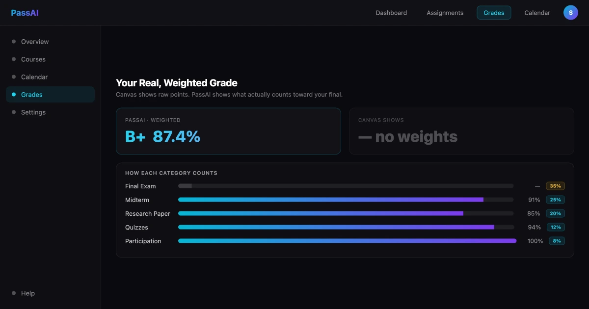 PassAI grade calculator and GPA tracker — shows weighted grades Canvas doesn't display